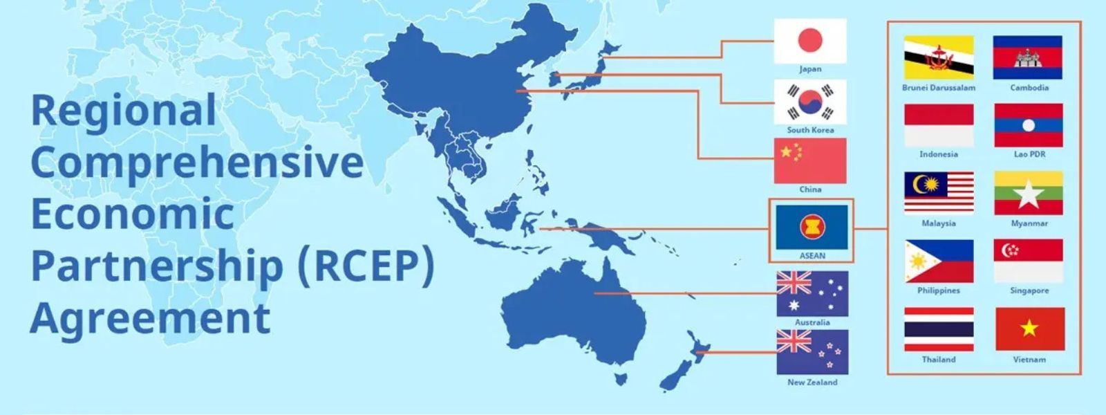 Sri Lanka Secures Breakthrough Toward RCEP